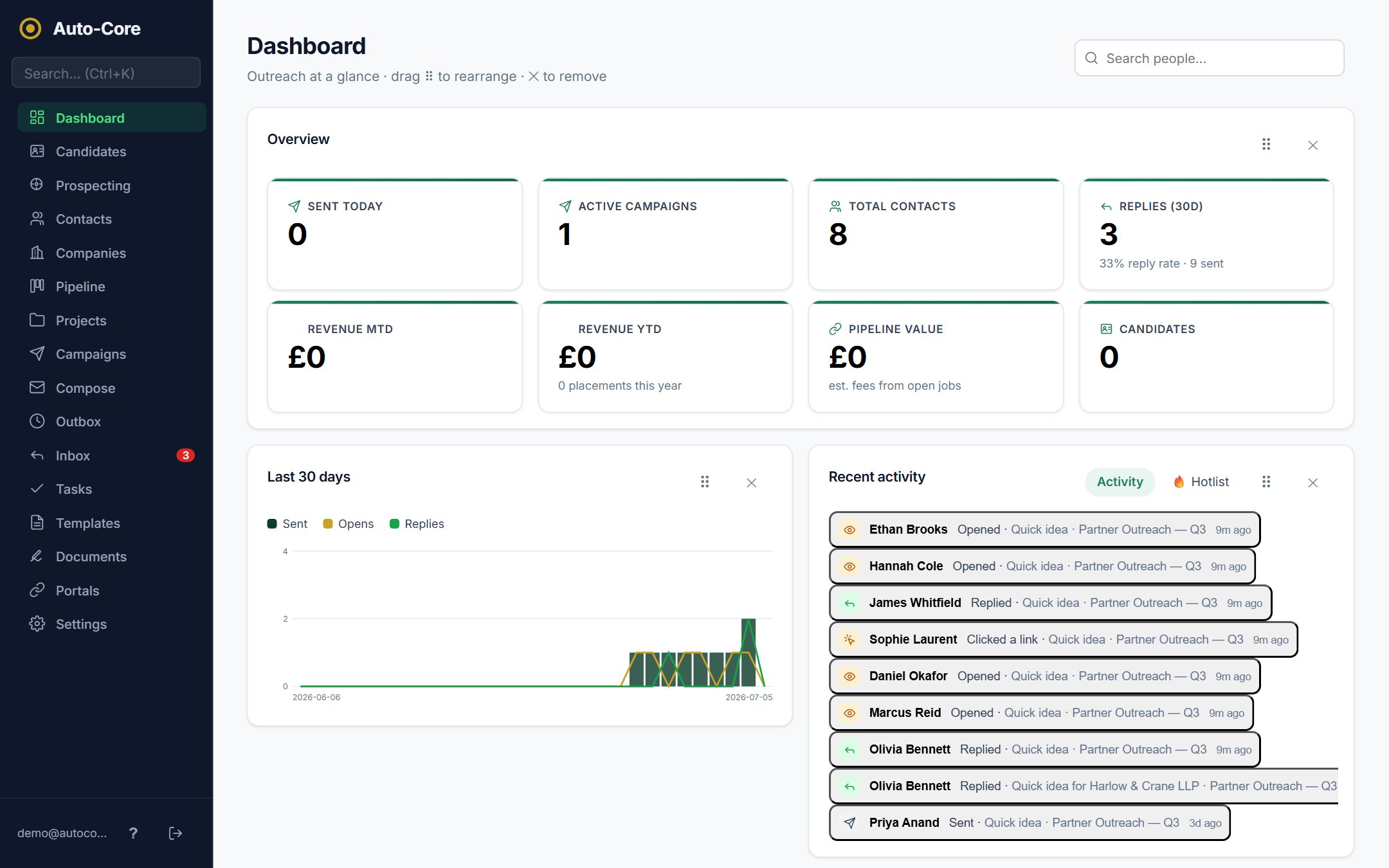 Auto-Core — dashboard